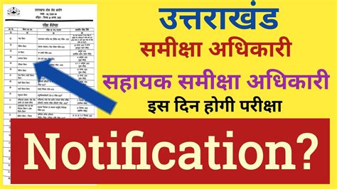 Ukpsc Ro Aro Notification Ukpsc Ro Aro Uttarakhand Ro