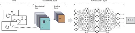 Frontiers Advances And Perspectives In Applying Deep Learning For