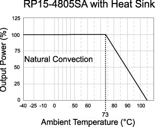 Understanding Datasheet Parameters Recom