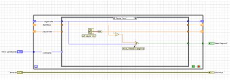 Initialize Counter In LabVIEW Stack Overflow