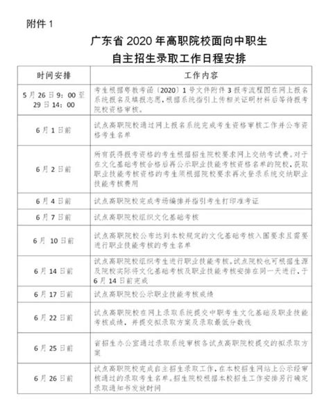 惠州卫生职业技术学院2020年高职专业学院招生简章及自主招生报名通知