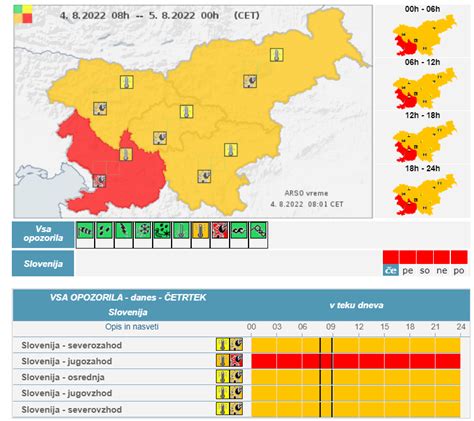 V Sloveniji je razglašen rdeči alarm Metropolitan si