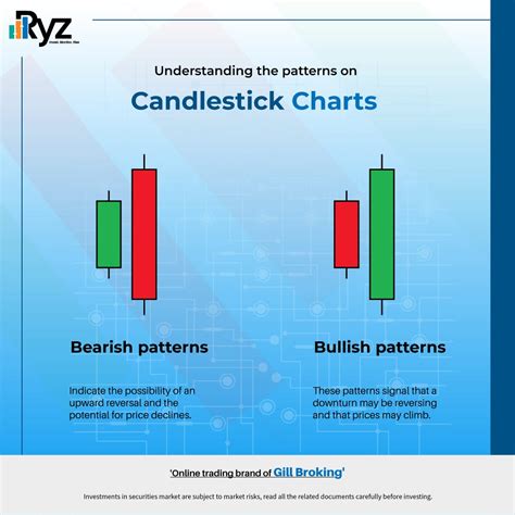 Candlestick Chart Definition And Basics Explained 58 Off