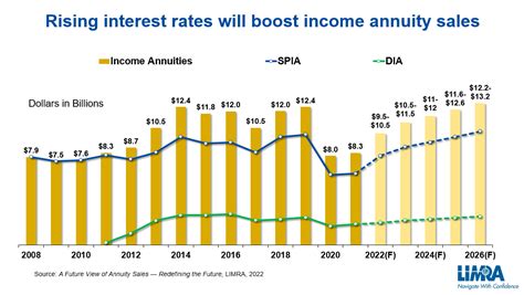 Today’s Fed Move Improves Outlook For Annuity Sales