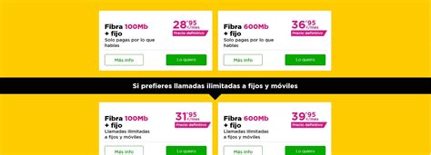 Velocidades De Fibra Ptica Que Ofrece Cada Operadora En Espa A