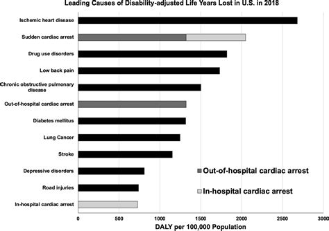 Emf Estimating The Public Health Impact Of Sudden Cardiac Arrest In