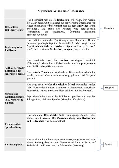 Musterbogen F R Eine Redeanalyse Mit Beispiel Unterrichtsmaterial Im