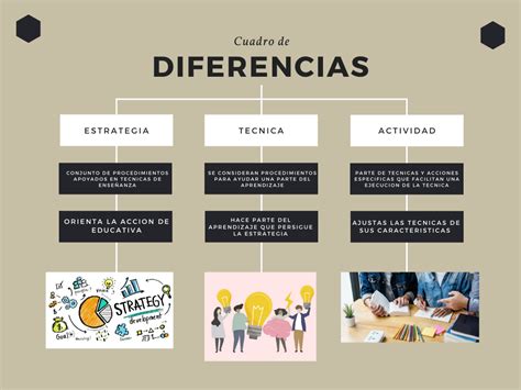 DIFERENCIAS ENTRE ESTRATEGIA TÉCNICA Y ACTIVIDAD