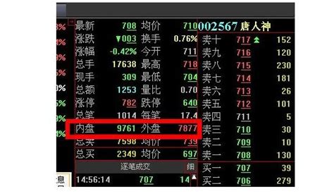 外盘和内盘是什么意思？代表着什么？ 股市聚焦赢家财富网