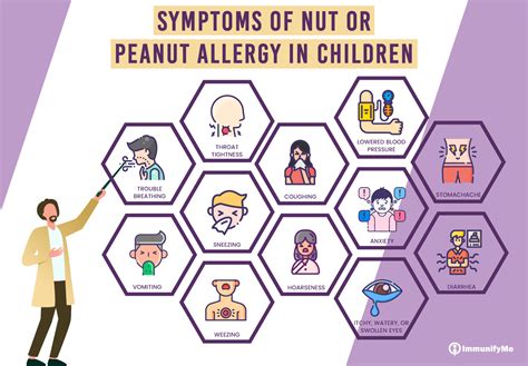 Nut Allergy in Children - All You Need To Know