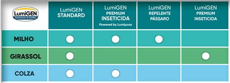 LumiGEN Corteva Agriscience