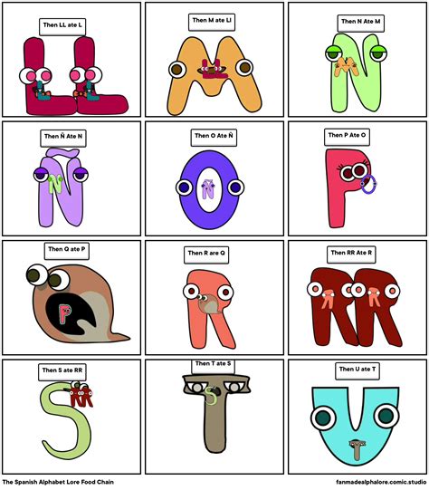 The Spanish Alphabet Lore Food Chain Part Comic Studio Nbkomputer