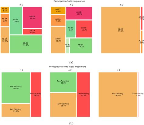 Parshift Graphical Representation For A Specific P Shift Labels And