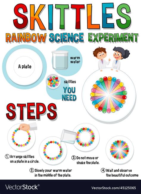 Rainbow skittles science experiment Royalty Free Vector