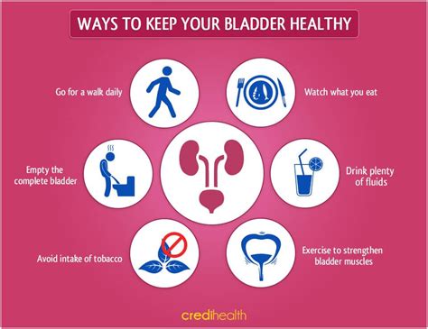 Bladder Health – Integrated Health Solution