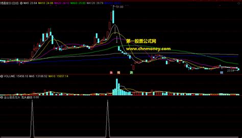 金山狙击龙头副图第1个板或者弱转强的打板成功概率极高无未来指标下载通达信公式好公式网