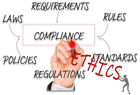 Ethics And Compliance Are Complementary Horizonp Coaching Training