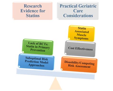 Statin Therapy In Older Adults For Primary Prevention Of