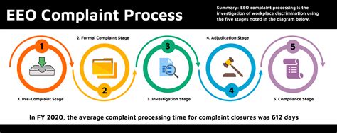 Fy 2020 Annual Report On The Federal Workforce Part 1 Eeo Complaint