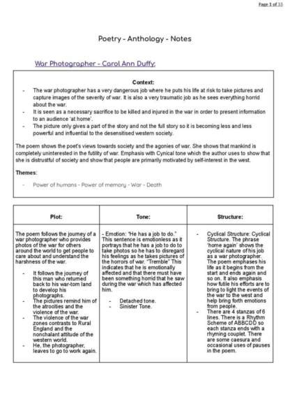 Anthology Poetry Edexcel Gcse English Literature Exam Prep Notes