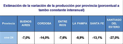 Ocla Evoluci N De La Producci N Al Mes De Enero Del Continuaci N