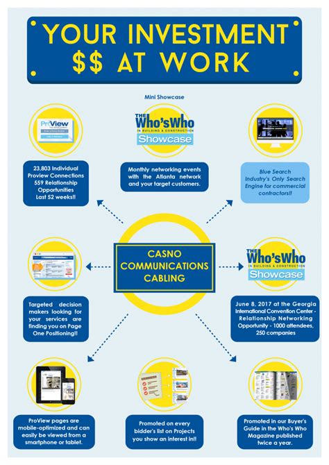 Your Investment At Work Infographic Simple Infographic Maker Tool By