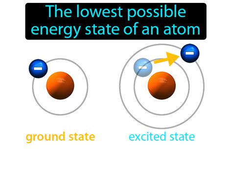 Ground State Definition & Image | GameSmartz