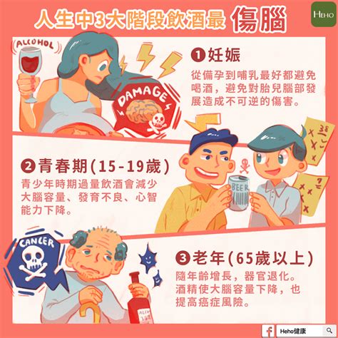 喝酒得挑時間？《英國醫學期刊》：人生中有3大階段飲酒最「傷腦」 Heho健康