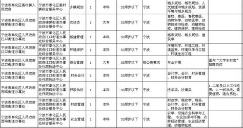 事业编制招聘又来了 奉化、象山、北仑要招135人 新闻中心 中国宁波网