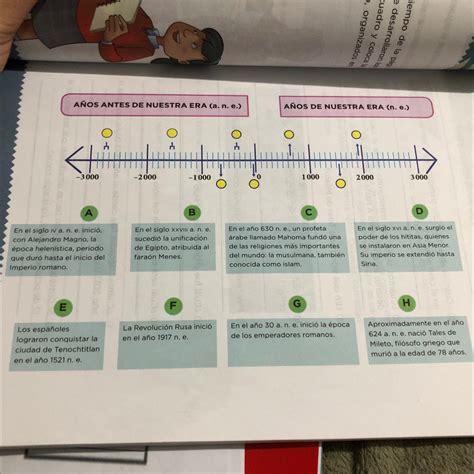 De Manera Manual Ubica En La Linea Del Tiempo De La Pag Resguiente En