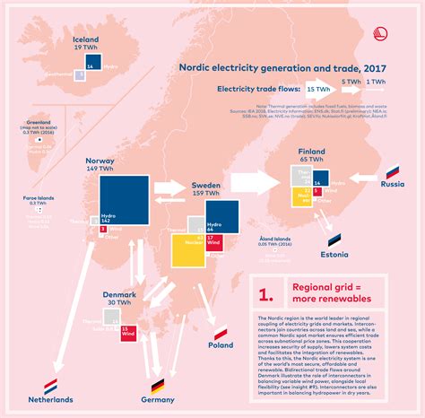 Indicators Nordic Energy Research