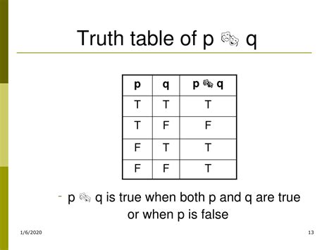 Pqr Truth Table