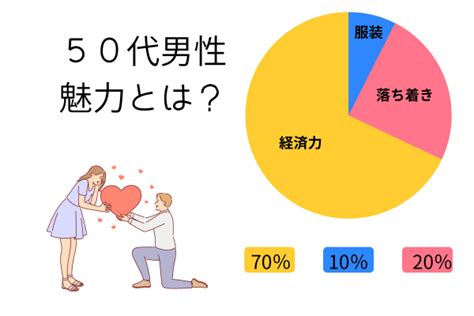 50代男性と20代女性の真剣恋愛は成立するの？出会いと付き合うきっかけは？ 中高年・50代・60代の出会い情報館