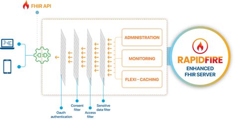 Fhir Server Aigilx Health