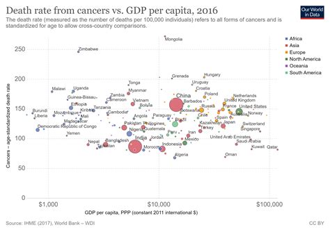 This Is How We Make Cancer Care Sustainable And Available For All