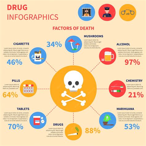 Drug Awareness Statistics