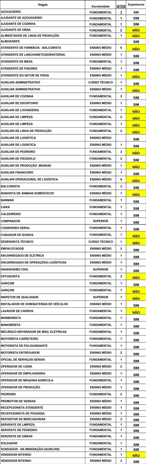 Sine UAI em Poços de Caldas inicia 2024 quase 100 vagas de emprego