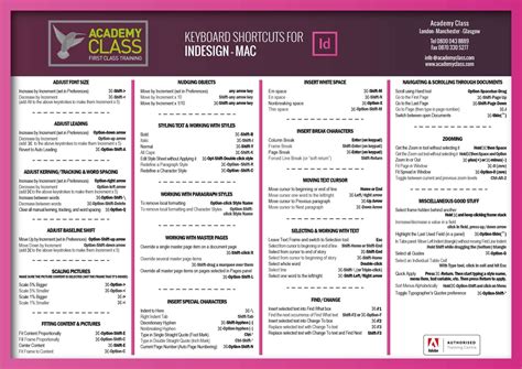 Keyboard Shortcuts For InDesign Academy Class