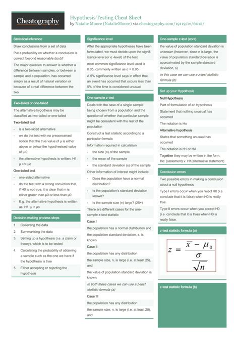 Hypothesis Testing Cheat Sheet By Nataliemoore Download Free From