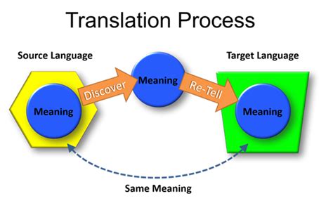 English Translation Manual 02 Translation Theory And Practice Html