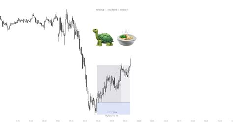 Algorithmic Turtle Soup Long Execution Seconds Chart Nq February