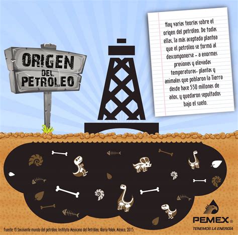 ¿Sabes cuál es el origen del Petróleo? | Petróleos Mexicanos | Scoopnest