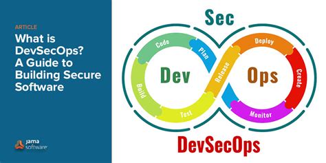 What Is Devsecops Jama Software