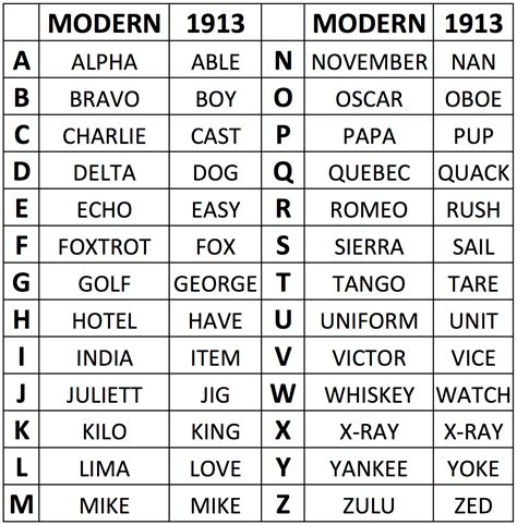 Conflict Colorado Outdoor Laser Tag | Military Phonetic Alphabet