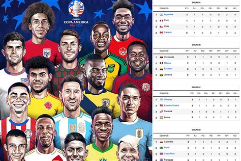 Tabla De Posiciones Copa Am Rica Clasificaci N Y Resultados