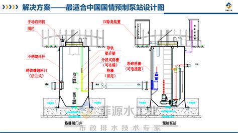 一体化泵站一体化截流井智能柔性分流井控源截污管道及调蓄池冲洗设备防倒灌设备厂家菲源水工业