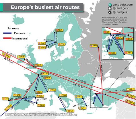 Europes Busiest Air Routes Landgeist