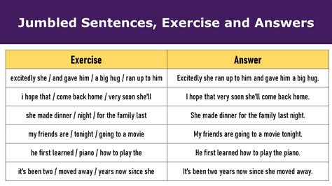 Jumbled Sentences With Answers Examples Exercises English Grammar Pdf