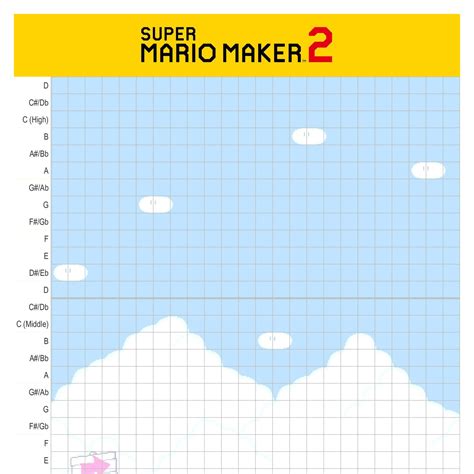 music maker music sheets