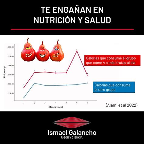 Te engañan en nutrición y salud Ismael Galancho